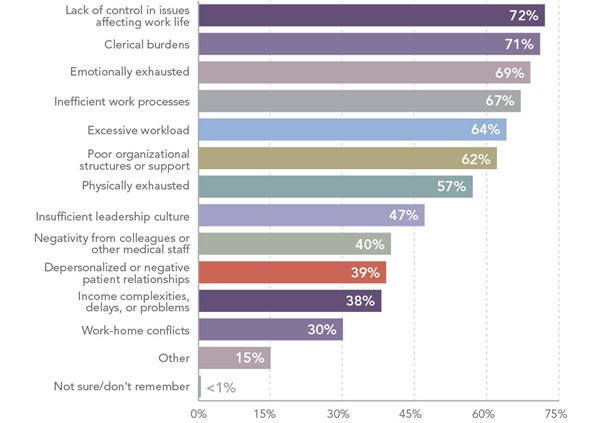 Happiness_Survey__ReasonsJobUnhappiness.jpg