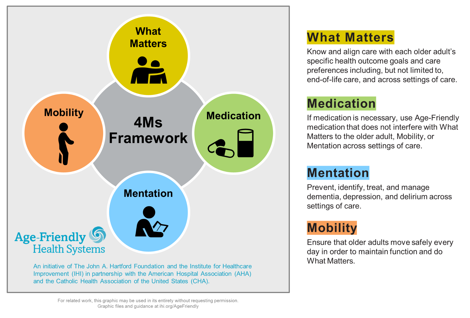 4Ms framework