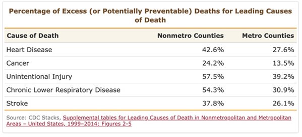 AllofUs-NRHD-chart.jpg